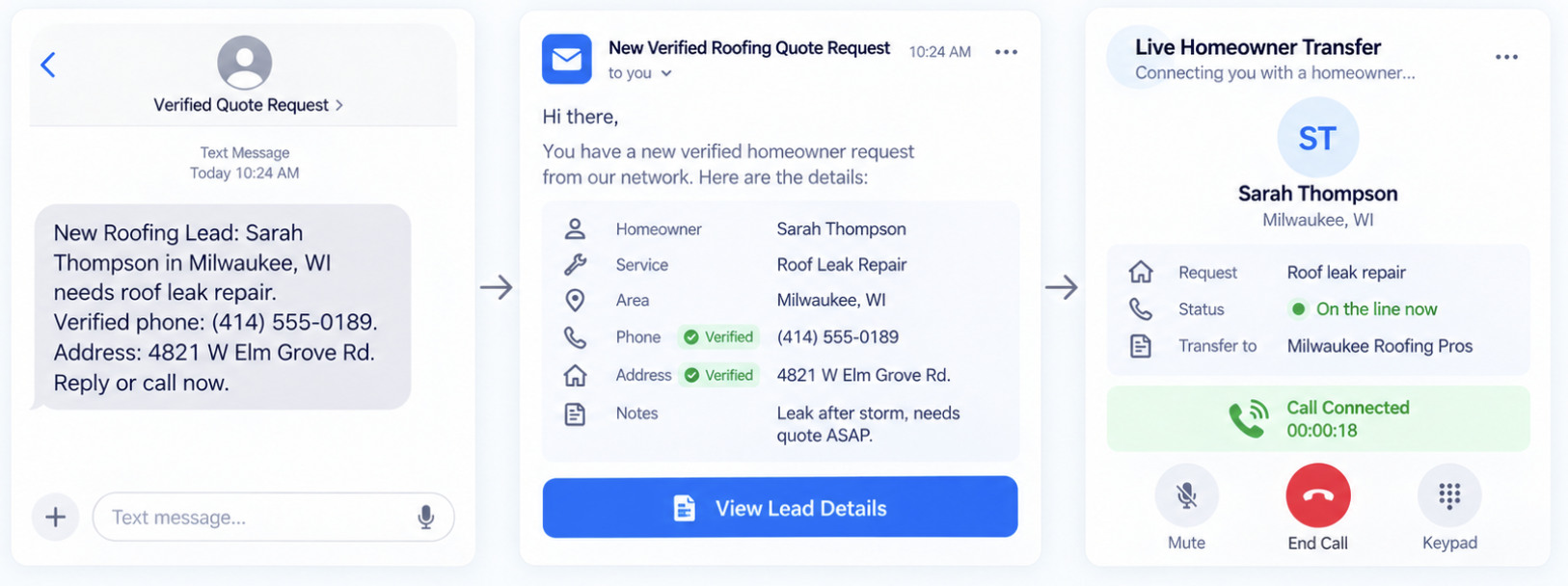 Instant text delivery, email lead summary, and live homeowner call transfer